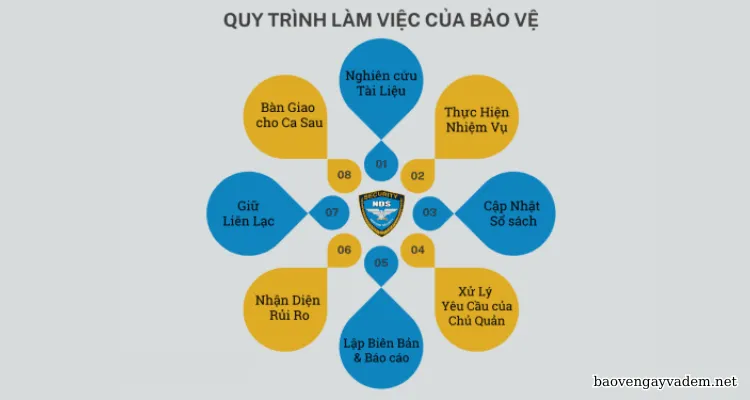 giáo trình nghiệp vụ bảo vệ
