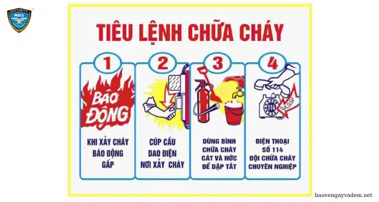 Các Bước Trong Tiêu Lệnh Chữa Cháy