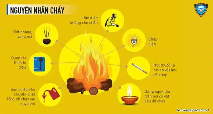 nguyên nhân gây cháy nổ