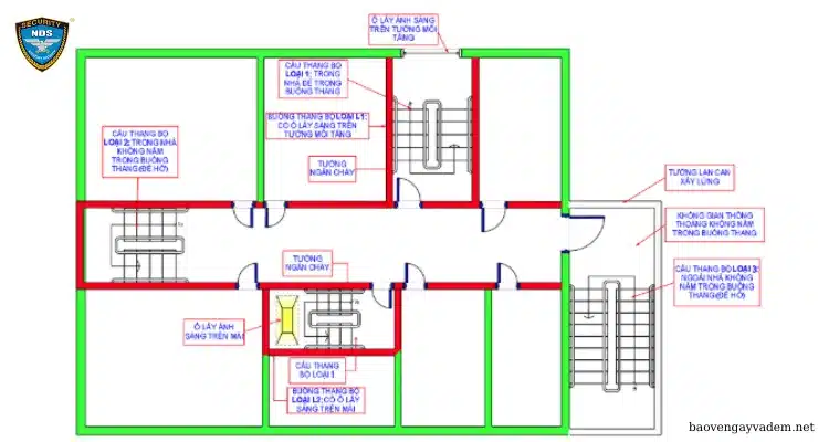 Sơ đồ thoát hiểm nhà xưởng