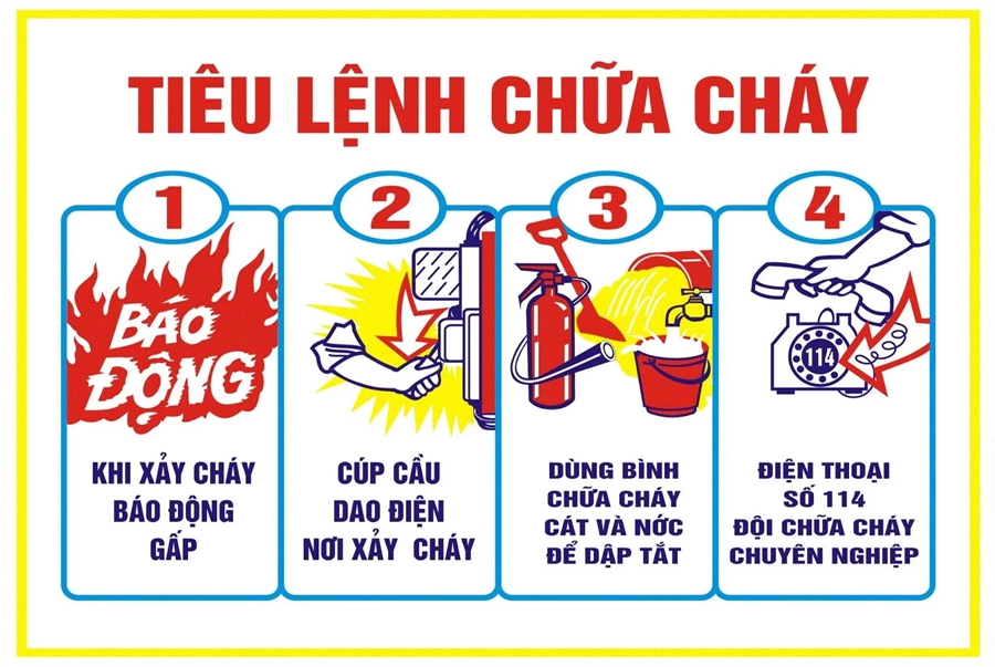 huấn luyện kỹ năng phòng cháy chữa cháy cho bảo vệ