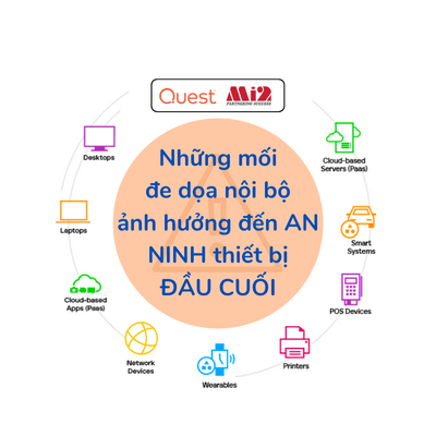 nhận diện mối đe dọa an ninh