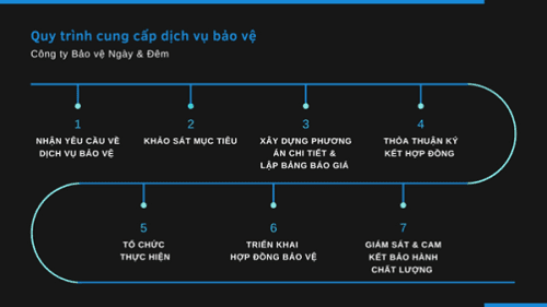 Khóa học bảo vệ yếu nhân (VIP) năm 2025