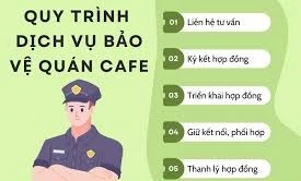 4 lợi ích của dịch vụ bảo vệ quán cà phê chuyên nghiệp
